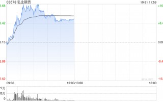 中资券商股早盘拉升走高 弘业期货涨逾10%中信证券涨逾7%