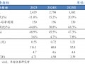 【华安机械】公司点评 | 精测电子：2024Q3业绩持续增长，半导体量检测设备先进制程不断突破