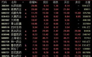 今日成交近2.59万亿！A股尾盘下行，机构最新研判→