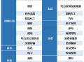 三季报数据盘点！原来金融地产才是机构投资者的“真爱”？