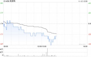 周黑鸭11月11日斥资195.45万港元回购112.95万股