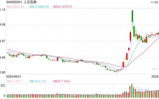 开源证券田渭东：以我为主，从容应对（附操作策略）