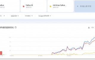 外国人的钱更好赚？中国AI海外刷屏，有“黑马”产品访问量大涨860%