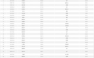 “9·24”行情“满月”：北交所艾融软件涨超7倍，国庆后5成个股收跌