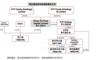 郑志刚辞任香港新世界：千亿豪门如何打破接班人困局？