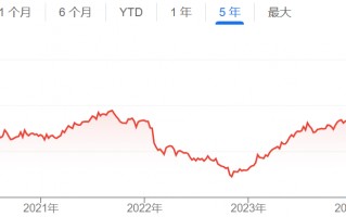 “烧钱”不能停？Meta计划明年大幅提高AI支出 AI助手用户已超5亿