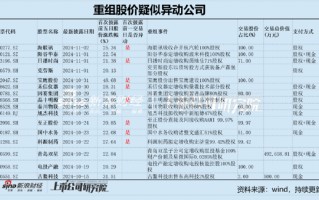 德尔股份实控人资产腾挪曾被质疑利益输送 并购扩张遭反噬