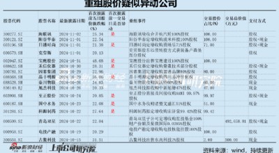 德尔股份实控人资产腾挪曾被质疑利益输送 并购扩张遭反噬