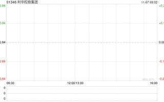 利华控股集团授出561.05万股奖励股份