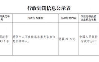 宁银消金被罚款20万元：提供个人不良信息未事先告知信息主体本人