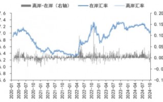 A股市场四季度有哪些“期待”？