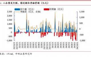 年内发行规模已超去年全年 银行密集“补血” 二永债发行提速