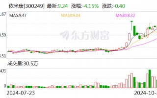 依米康：拟投建绿色精密环境产业基地二期项目