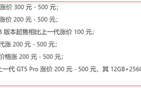 谁在主导安卓手机集体涨价 消费者买单了吗