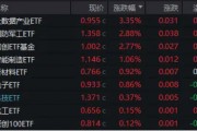 信创冲锋，硬科技崛起！信创ETF基金（562030）斩获五连阳，国防军工多股新高！盘后，六万亿政策重磅公布！