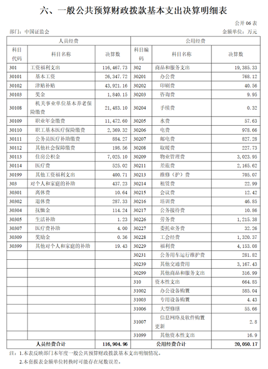 券商人士如何“上岸”证监会系统？-第3张图片-贸易