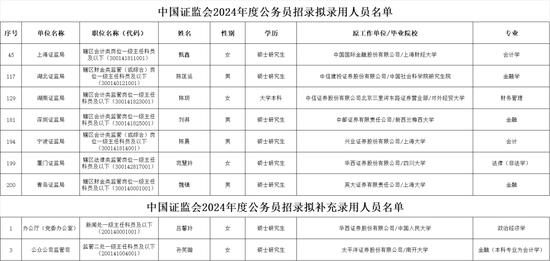 券商人士如何“上岸”证监会系统？-第5张图片-贸易