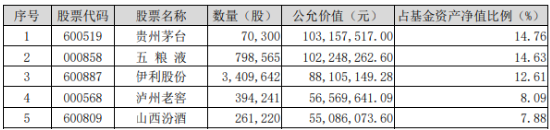 “茅五泸汾洋”集体上攻，食品ETF（515710）收涨1.44%，日线4连阳！机构：食品饮料中长期预期变得乐观-第3张图片-贸易