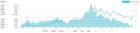 “茅五泸汾洋”集体上攻，食品ETF（515710）收涨1.44%，日线4连阳！机构：食品饮料中长期预期变得乐观-第4张图片-贸易