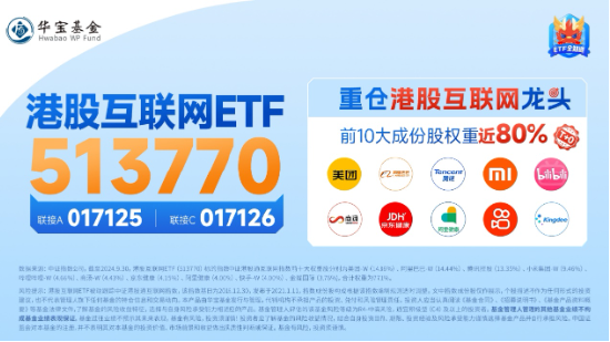 港股延续升势，美团领涨逾5%，港股互联网ETF（513770）涨近2%，机构：港股再度进入配置区间-第3张图片-贸易