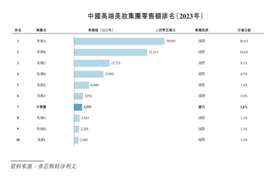 毛利率超80%，毛戈平凭什么这么赚钱？-第1张图片-贸易