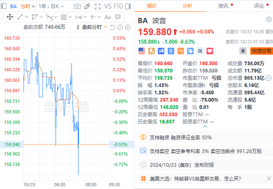 问题项目拖累，波音Q3巨亏60亿美元，为2020年以来最大-第1张图片-贸易