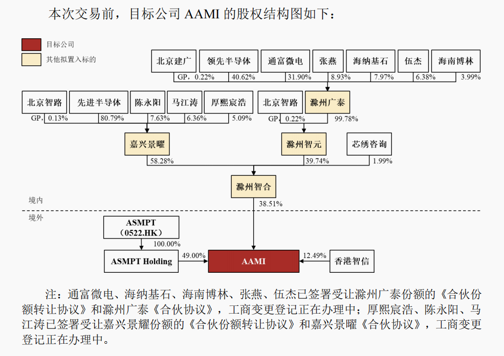 明日复牌！A股重磅重组，涉及半导体巨头-第2张图片-贸易