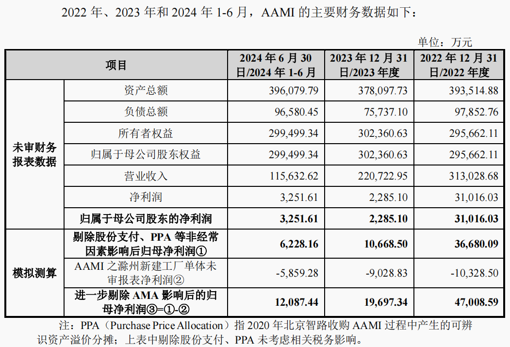 明日复牌！A股重磅重组，涉及半导体巨头-第3张图片-贸易