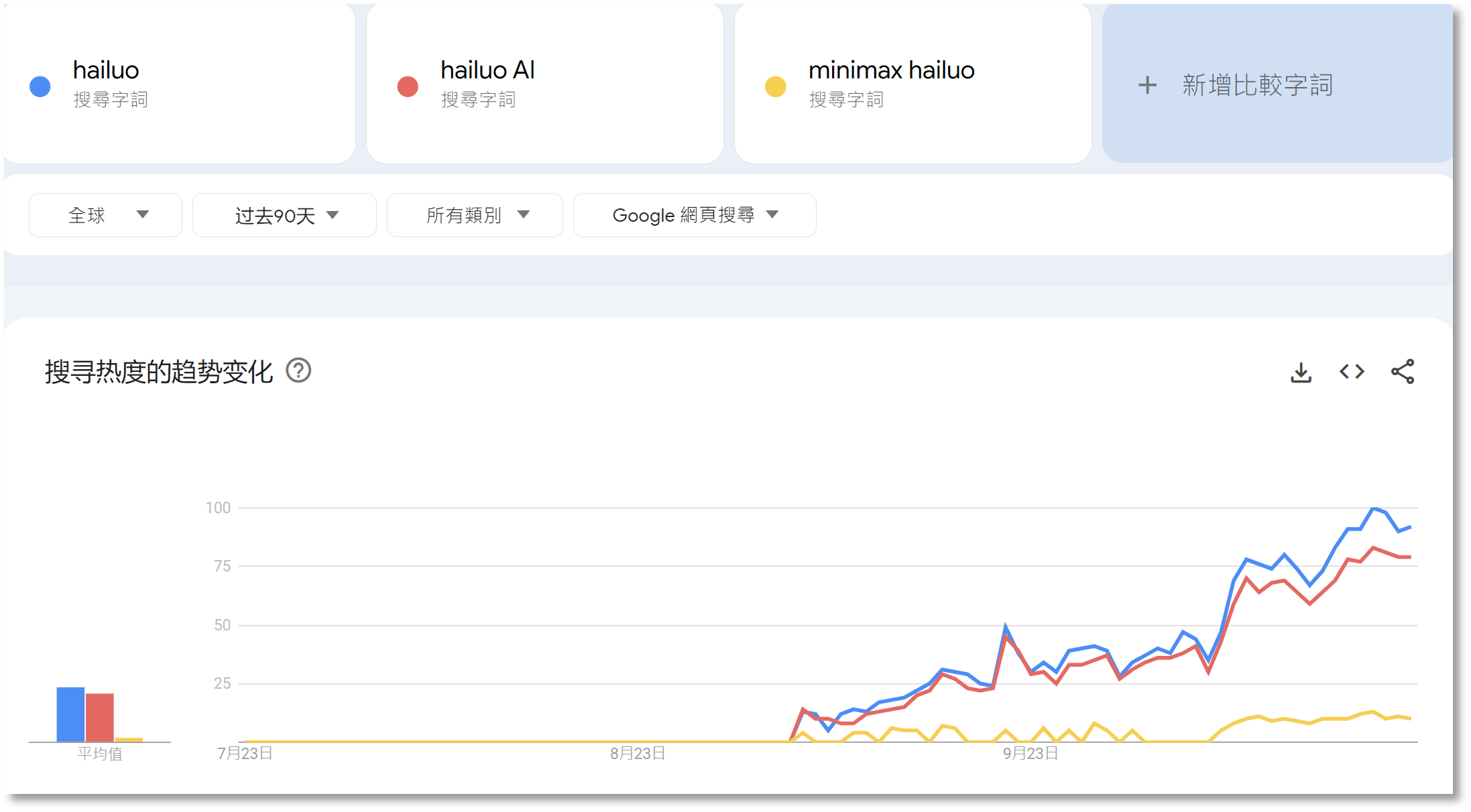 外国人的钱更好赚？中国AI海外刷屏，有“黑马”产品访问量大涨860%-第1张图片-贸易