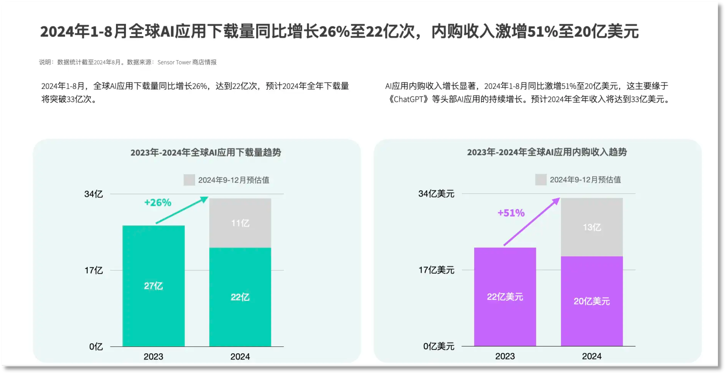 外国人的钱更好赚？中国AI海外刷屏，有“黑马”产品访问量大涨860%-第14张图片-贸易