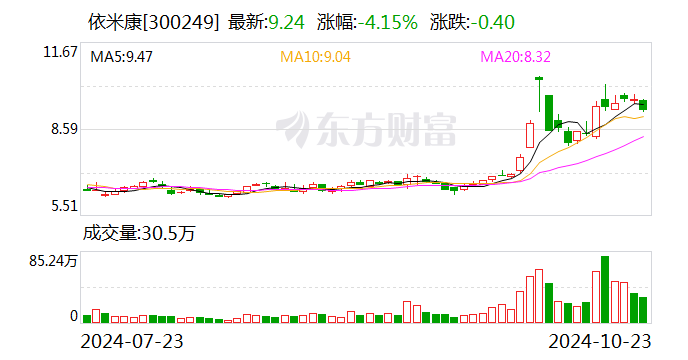 依米康：拟投建绿色精密环境产业基地二期项目-第1张图片-贸易