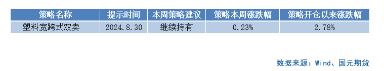 【商品期权】化工板块期权策略提示-第2张图片-贸易