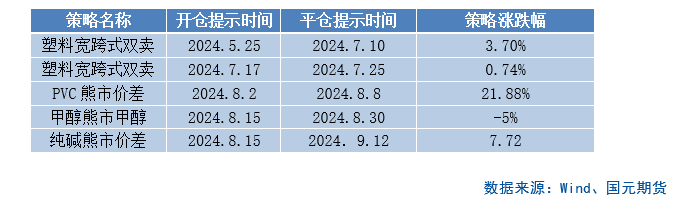 【商品期权】化工板块期权策略提示-第3张图片-贸易