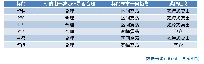 【商品期权】化工板块期权策略提示-第4张图片-贸易