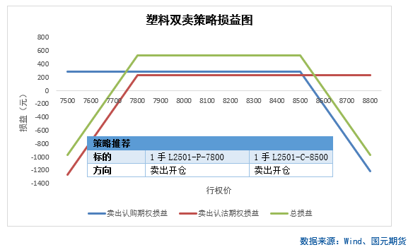 【商品期权】化工板块期权策略提示-第5张图片-贸易