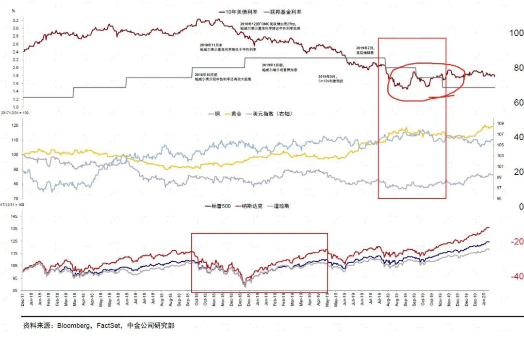 中金：大选结束后，美债本轮下跌行情将结束-第2张图片-贸易