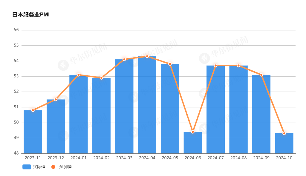 需求不足，订单低迷！日本制造业PMI连续四个月萎缩-第2张图片-贸易