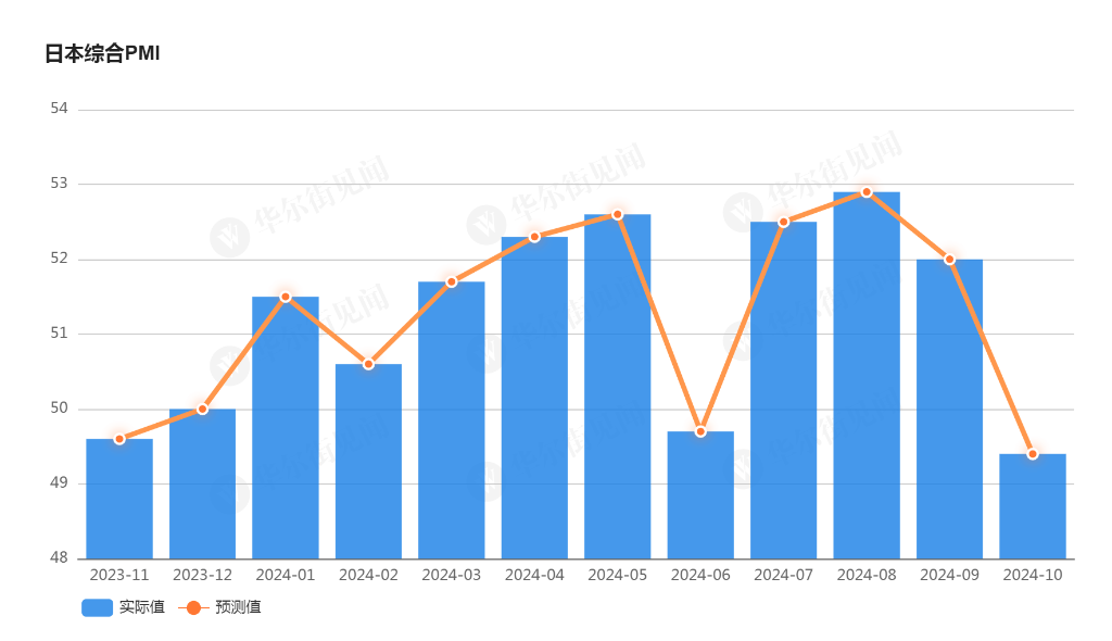 需求不足，订单低迷！日本制造业PMI连续四个月萎缩-第3张图片-贸易