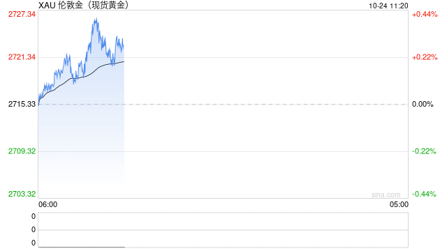 中东传来停火消息，金价展开回调，关注周四美国数据-第1张图片-贸易
