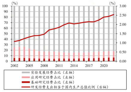 限制突破！科创板企业再迎政策“呵护”？-第1张图片-贸易