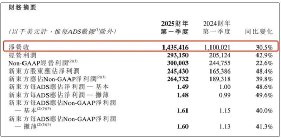 董宇辉离职后，东方甄选首现经营亏损……-第4张图片-贸易