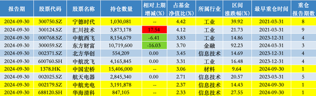 宁德时代重回头号重仓股，银华基金李晓星：市场或将进入一个相对平稳上涨的阶段-第2张图片-贸易