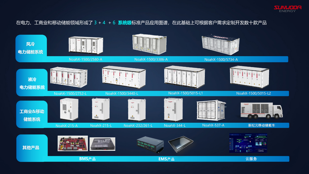 欣旺达获评BNEF Tier 1全球一级储能厂商！-第4张图片-贸易