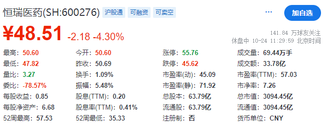 传“医药巨头”恒瑞医药考虑香港上市 回应：不予置评-第3张图片-贸易