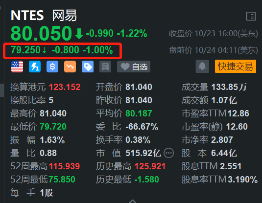 网易盘前下跌1% 中金料其第三季业绩承压-第1张图片-贸易