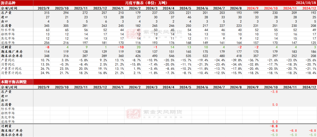 沥青：刚需上升-第2张图片-贸易