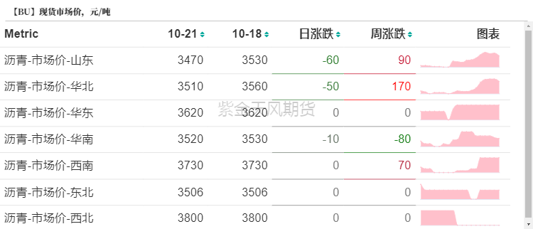 沥青：刚需上升-第15张图片-贸易