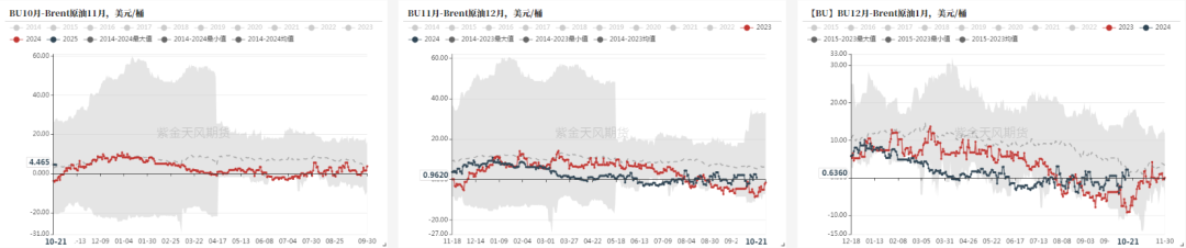 沥青：刚需上升-第17张图片-贸易