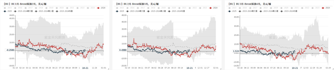 沥青：刚需上升-第18张图片-贸易