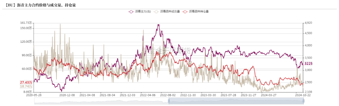 沥青：刚需上升-第20张图片-贸易